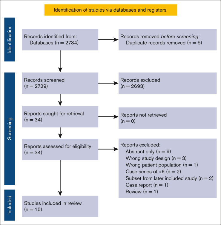 Figure 1.