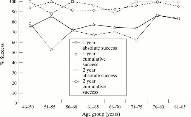 Figure 1  