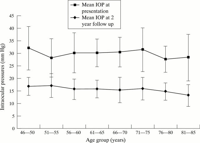 Figure 2  