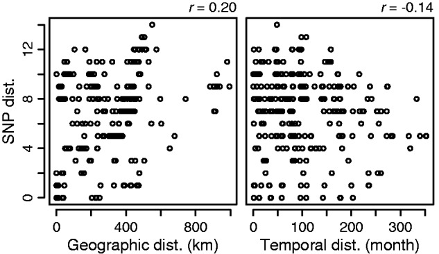 Fig. 3.—