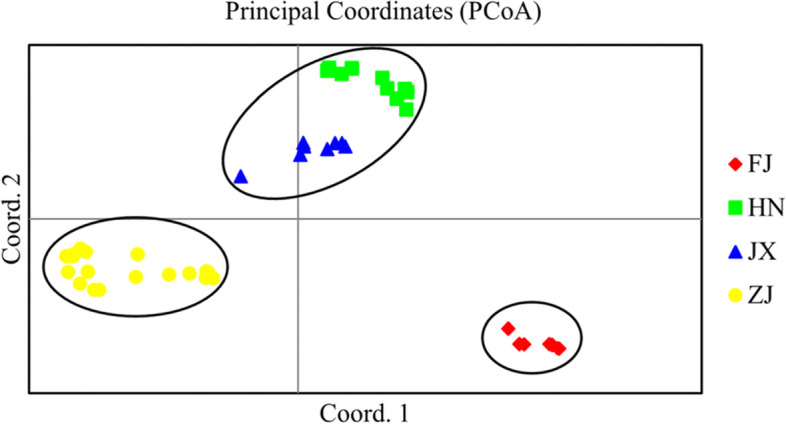 Fig. 4