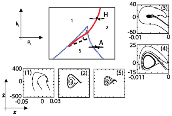 FIG. 1