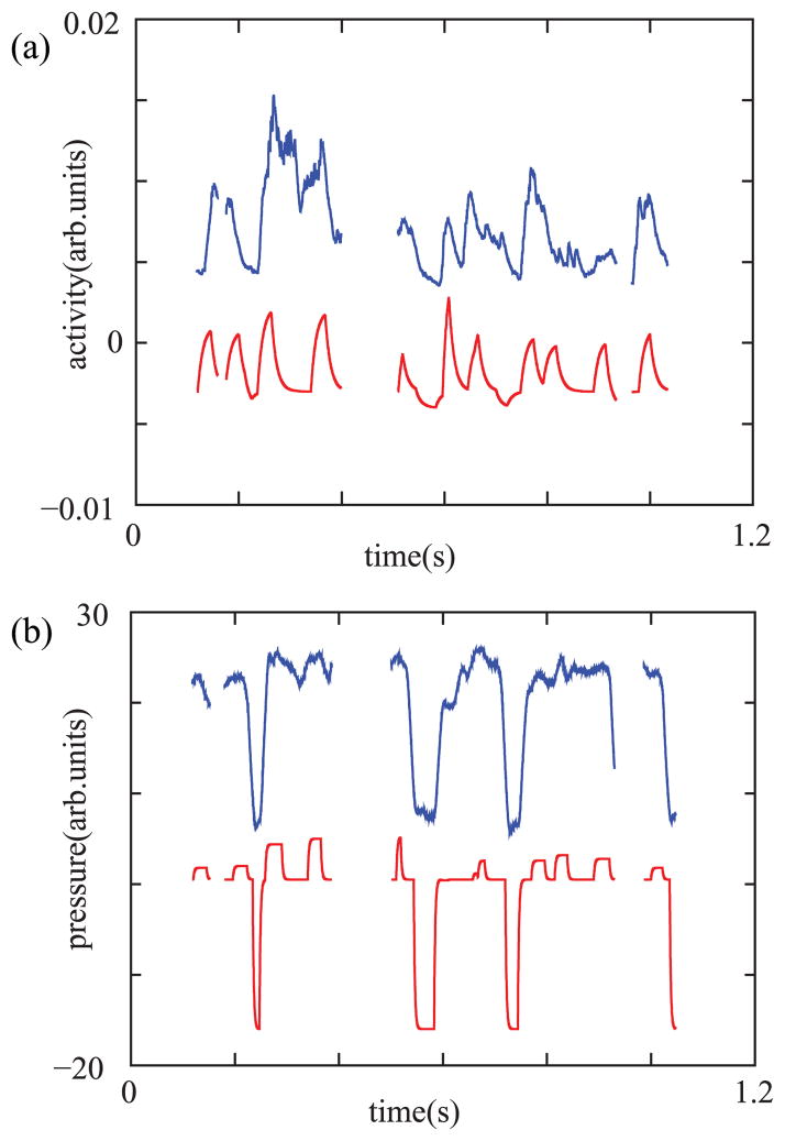 FIG. 7