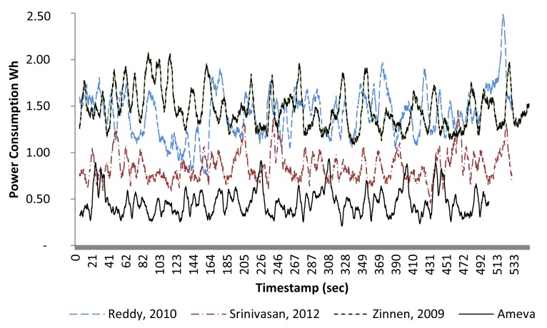 Figure 11.