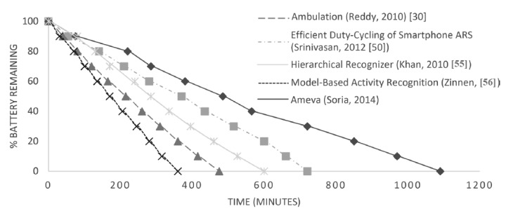 Figure 10.