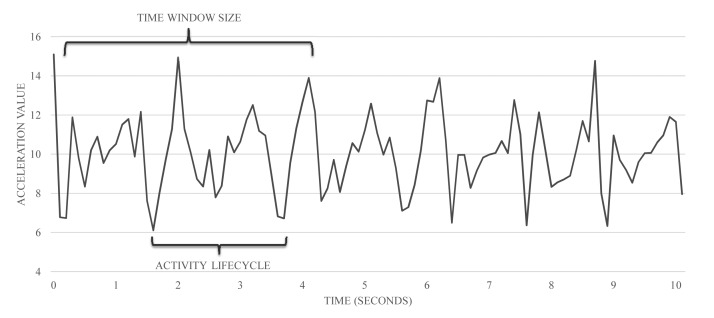 Figure 3.