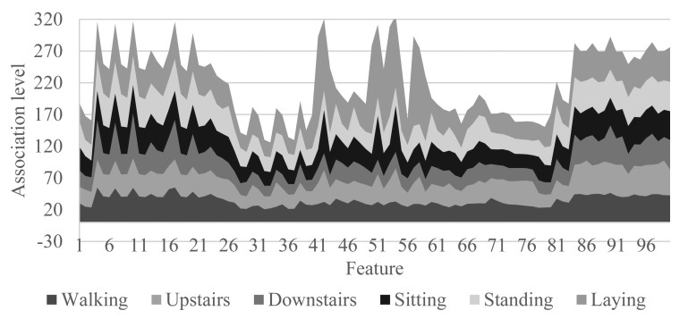 Figure 5.