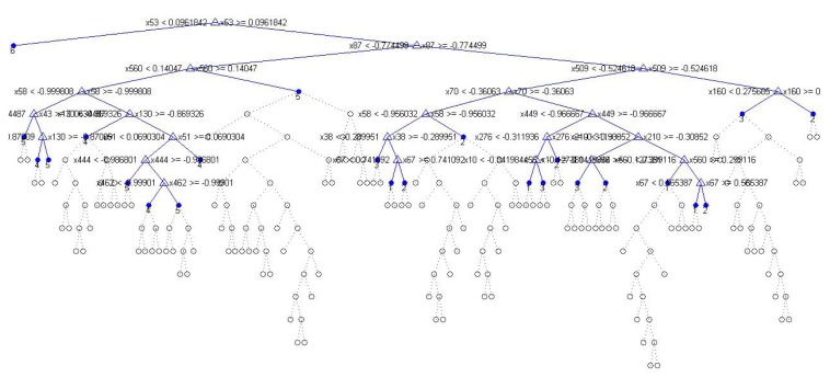 Figure 12.