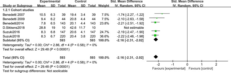 Fig 11