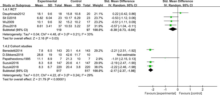 Fig 13