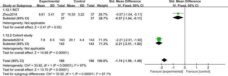 Fig 10