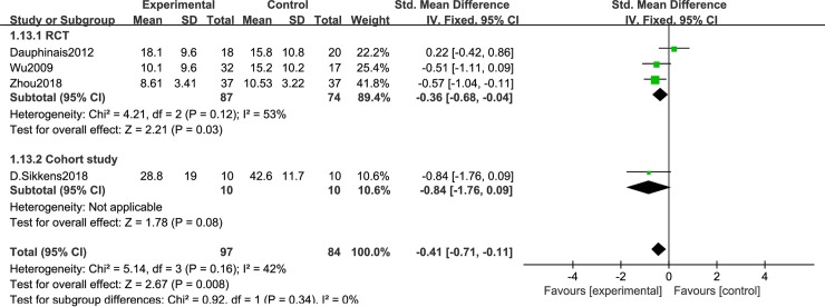 Fig 5