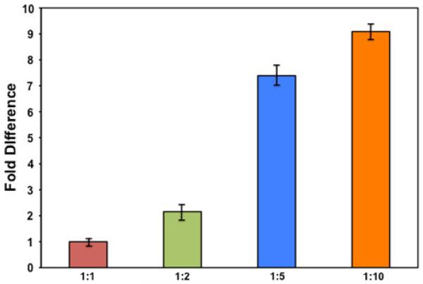 Fig. 3