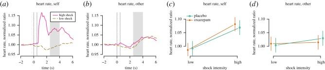 Figure 9.