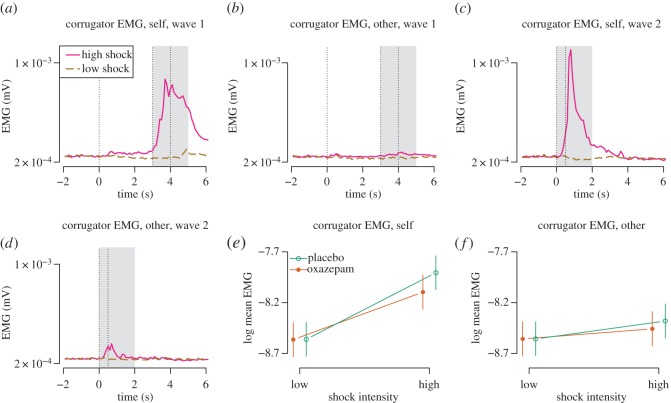 Figure 10.