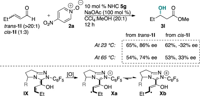 Scheme 3