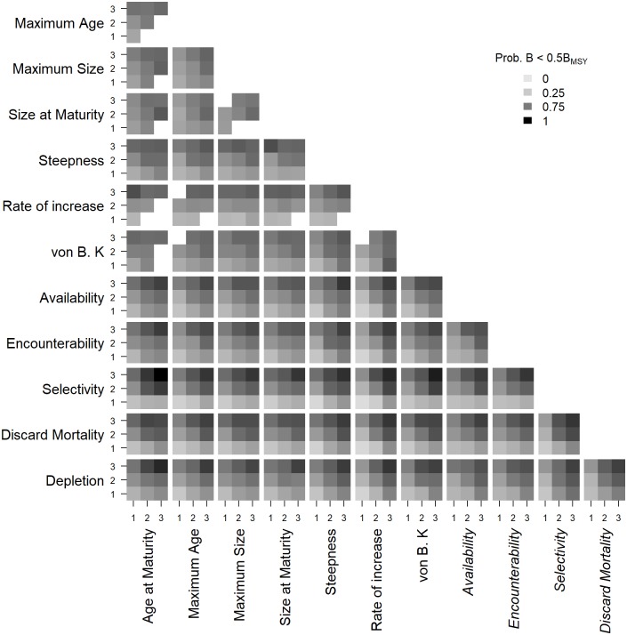 Fig 7