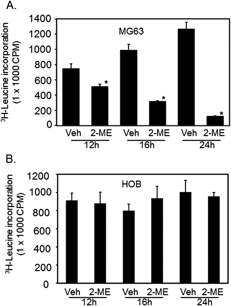 Figure. 3