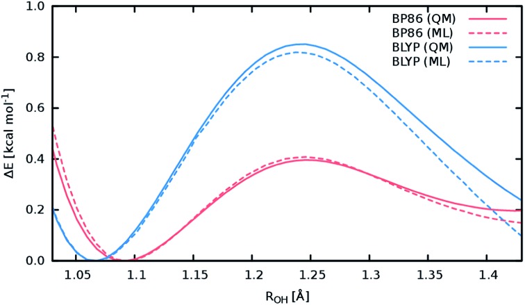 Fig. 9