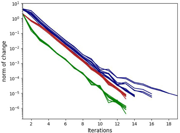 Fig. 8.