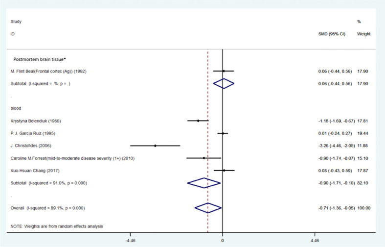 Figure 6