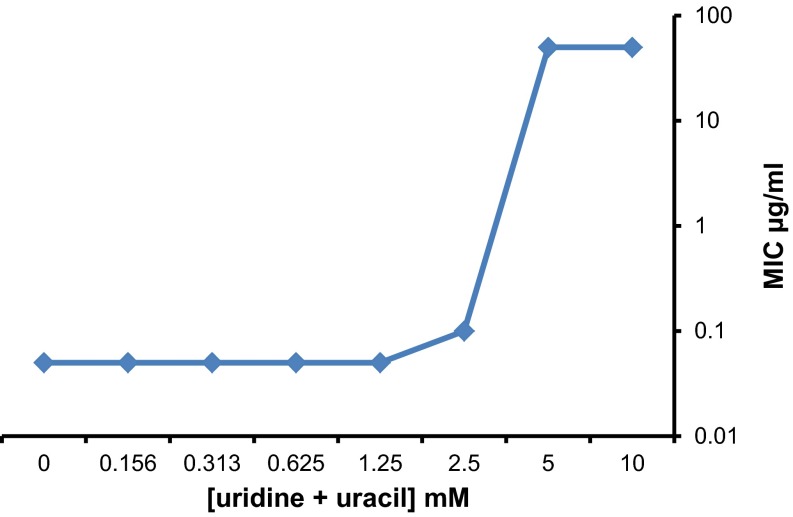 Fig. S3.