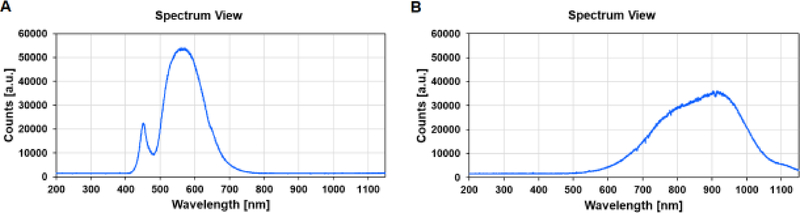 Figure 2: