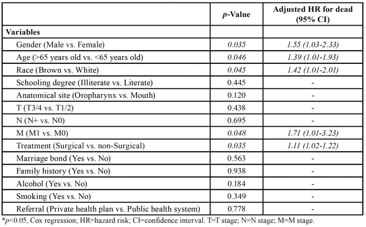 graphic file with name medoral-25-e375-t004.jpg