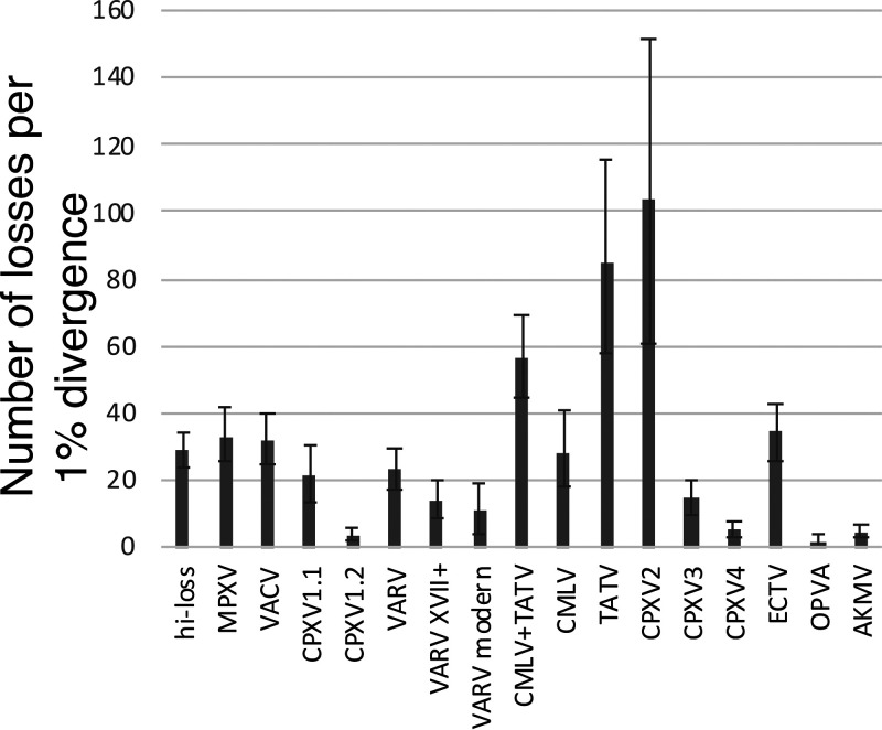 FIG 4