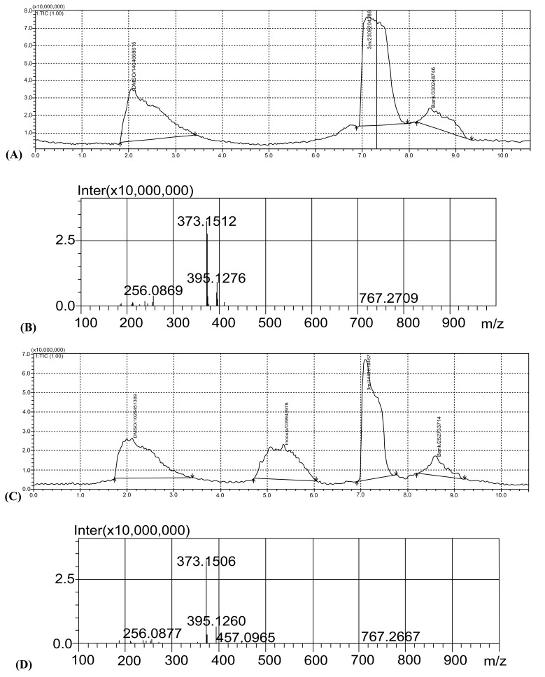 Fig. (2)