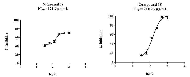 Fig. (1)