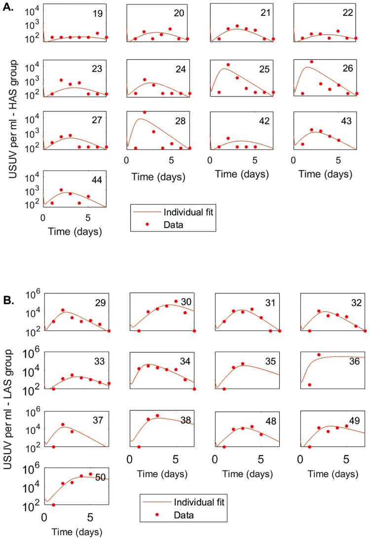 Figure 6.