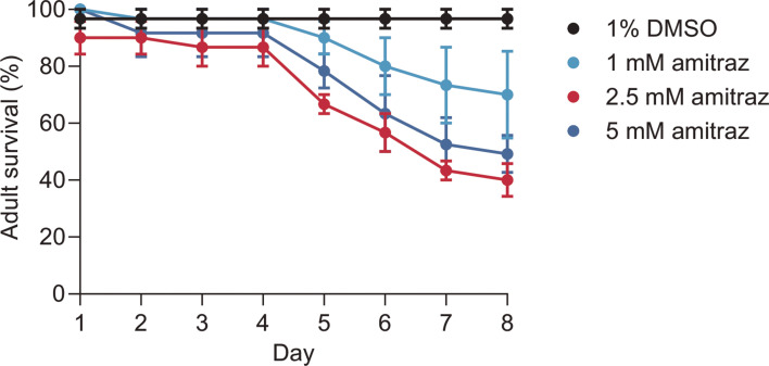 Figure 2—figure supplement 1.