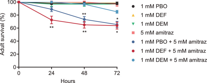 Figure 5—figure supplement 2.