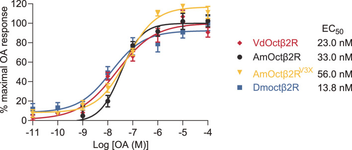 Figure 5—figure supplement 1.