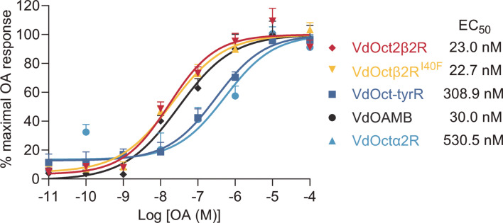 Figure 1—figure supplement 1.