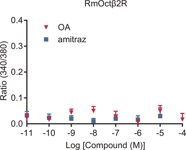 Figure 1—figure supplement 2.