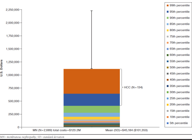 graphic file with name jmcp-025-09-18456_g004.jpg