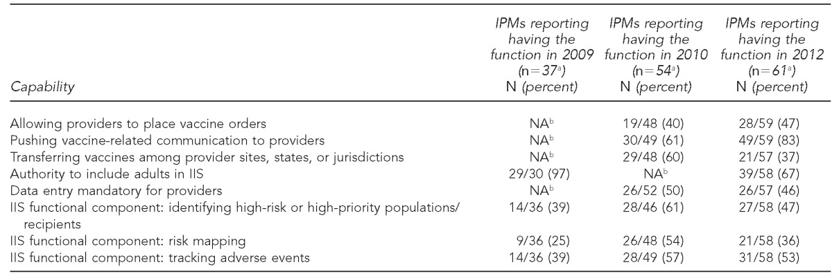 graphic file with name 8_MoriartyTable1.jpg