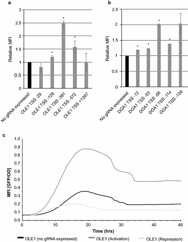 Fig. 3