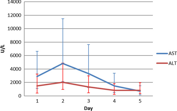 Fig. 2