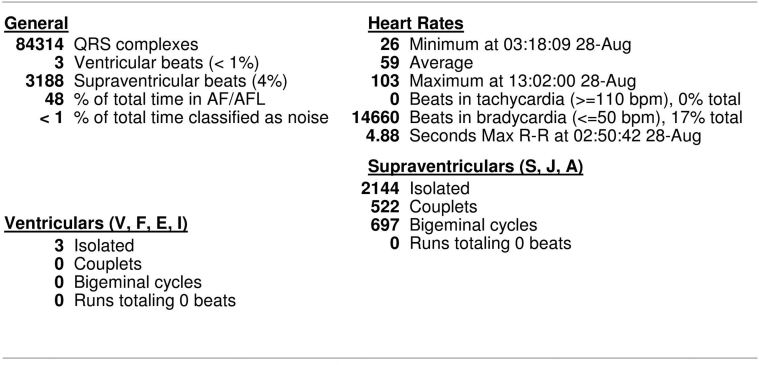 Supplemental Figure 3