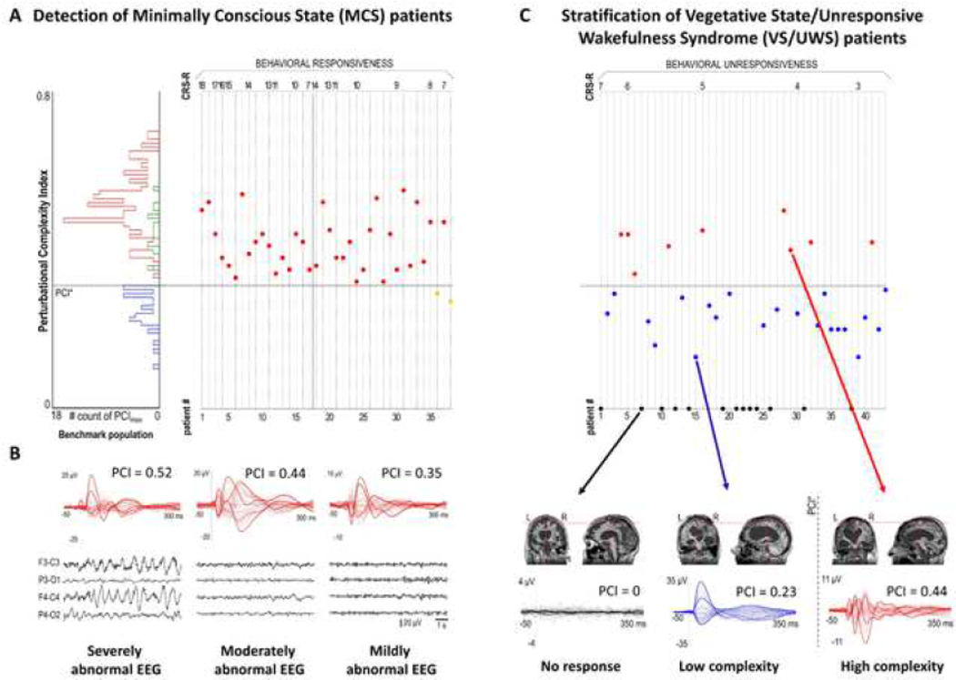 Figure 5: