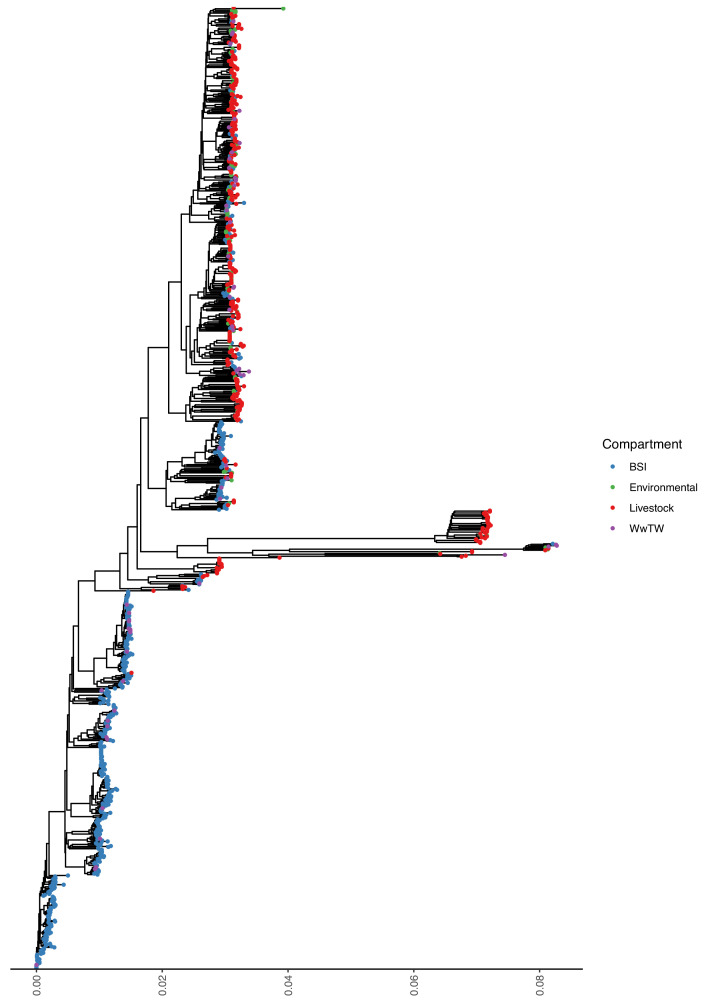 Appendix 1—figure 1.