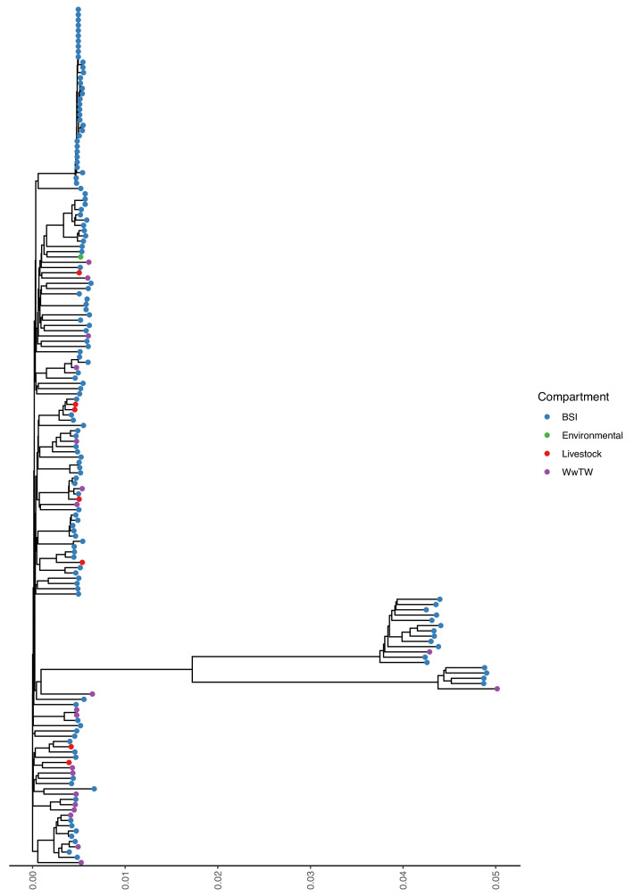 Appendix 1—figure 2.