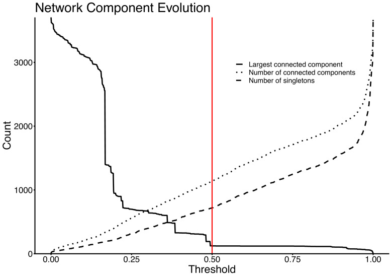 Appendix 1—figure 4.