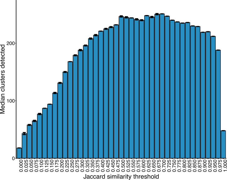 Appendix 1—figure 5.