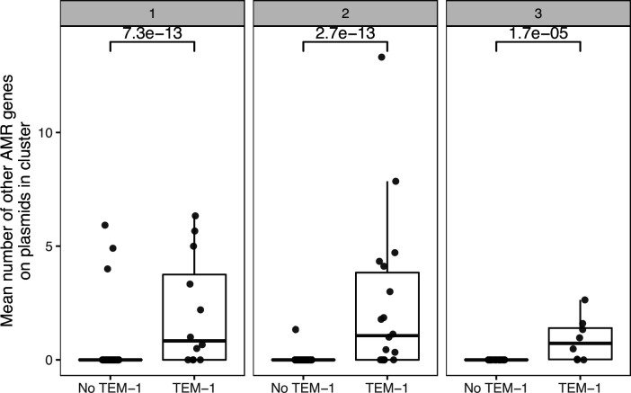 Appendix 1—figure 7.