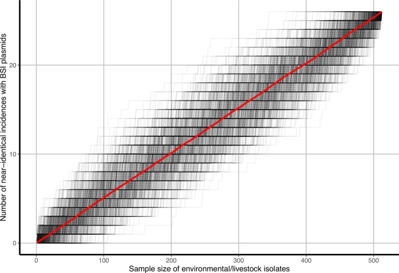 Appendix 1—figure 9.