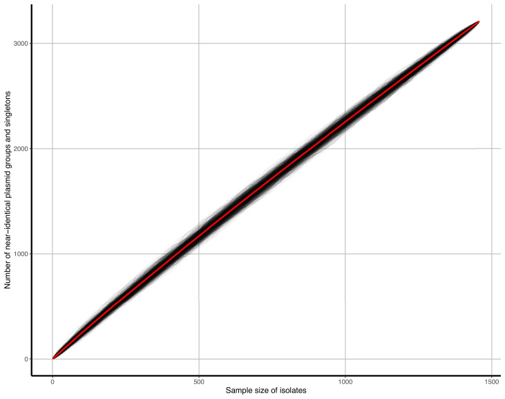 Appendix 1—figure 3.